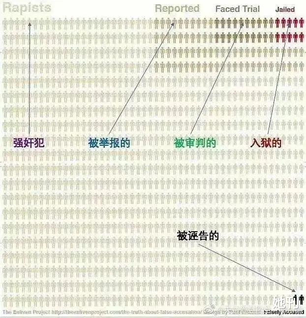 “他性骚扰、家暴、强奸，但我等一个反转” 图20