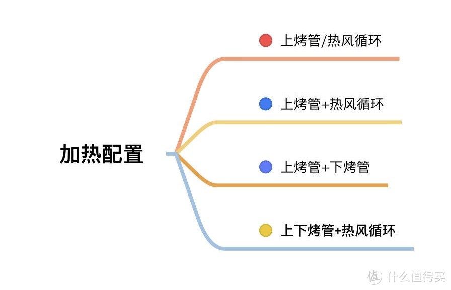 拒绝闲置│有了这台微蒸烤后，成功喂胖自己五斤，晋升为厨用家电使用率NO.1~