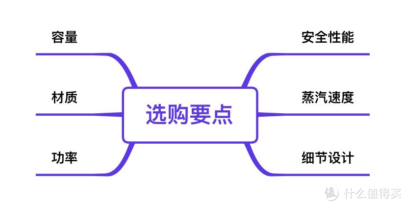 电蒸锅选购推荐︱拒绝外卖，手把手教你做10道健康美味蒸菜，能蒸能炖的蓝宝电蒸锅来咯！