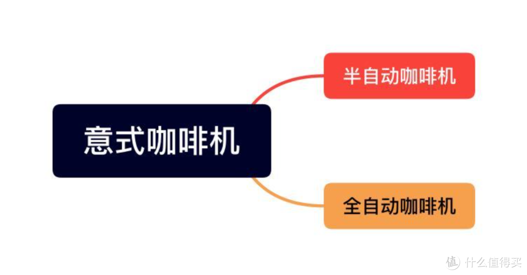 货比三家，入手宜盾普意式咖啡机，开启打工人元气满满的一天，yeah！