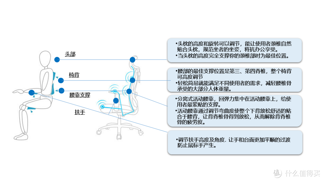 打工人的福音！从M18到如今的Doro C300人体工学椅，西昊颠覆了我的认知！