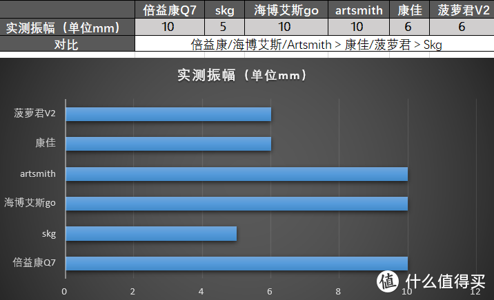 实测最佳排名│百元和千元筋膜枪有什么差距？6款不同价位筋膜枪硬核实测，拒绝踩坑！